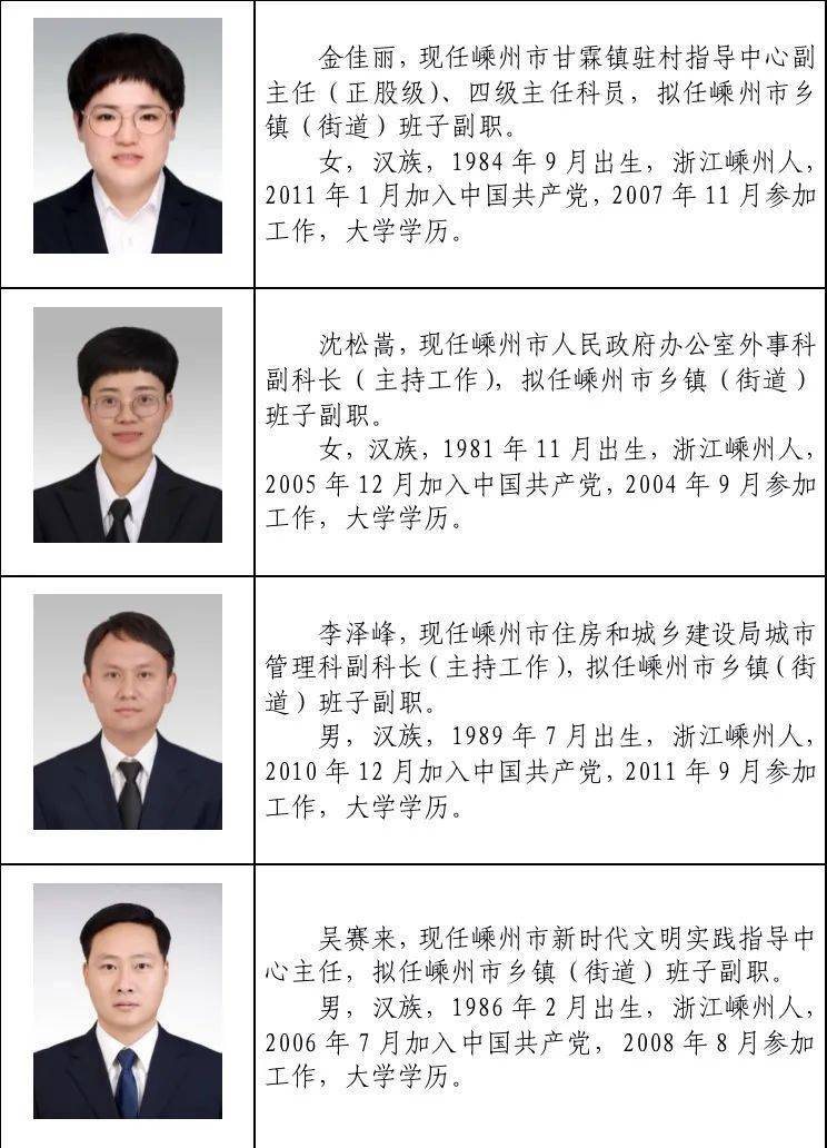 经嵊州市委研究,决定将拟提拔任用或进一步使用的15名同志予以公示