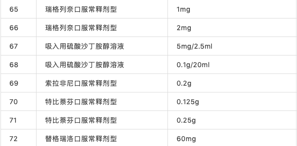 吸入制剂启动集采;az 布地奈德混悬液中国业绩剧烈下滑