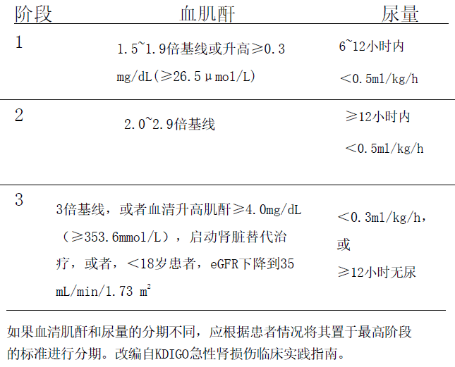 專家閱評急性腎損傷未得到重視的糖尿病併發症