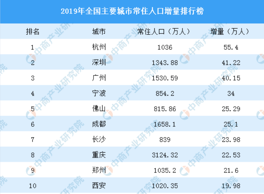 郑州有多少人口(郑州有多少人口2024年)