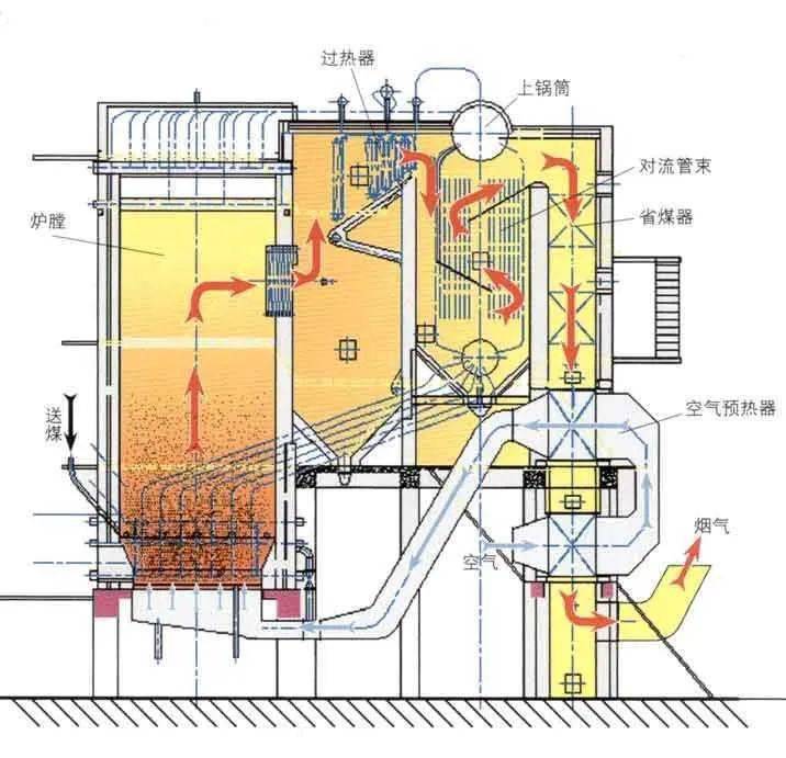 循环流化床锅炉示意图图片