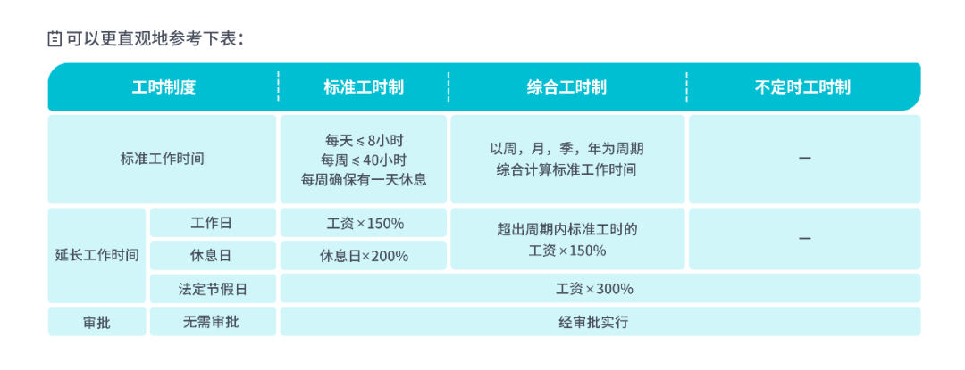 提升加班管理效率北森综合工时来助您