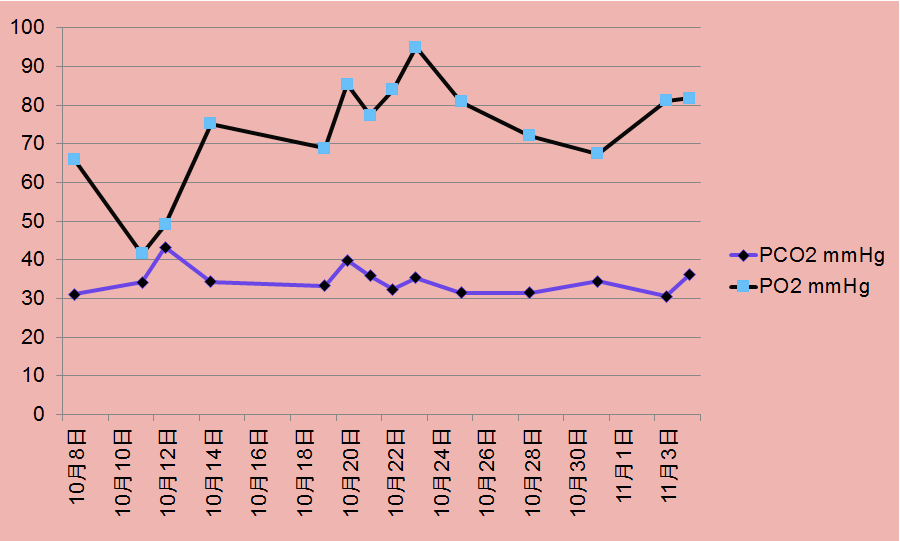 過敏性肺泡炎修正診斷灌洗液細胞分類tblb複查胸部ct(2020-10-14)