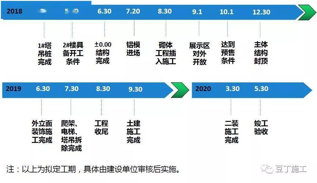 工期提效措施 2,工程设计创新和方案优化 本项目在设计阶段采取了