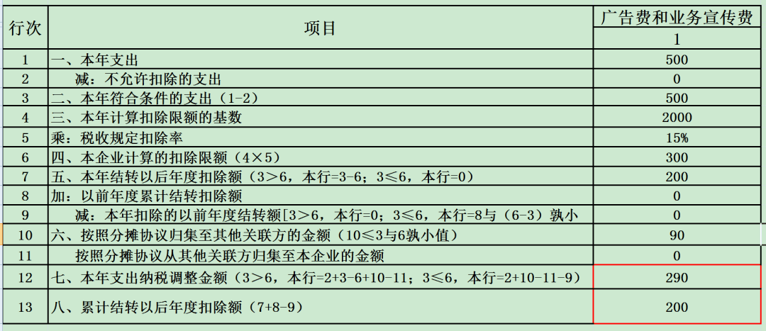 廣告公司能印刷嗎|廣告公司可以開印刷費(fèi)嗎?