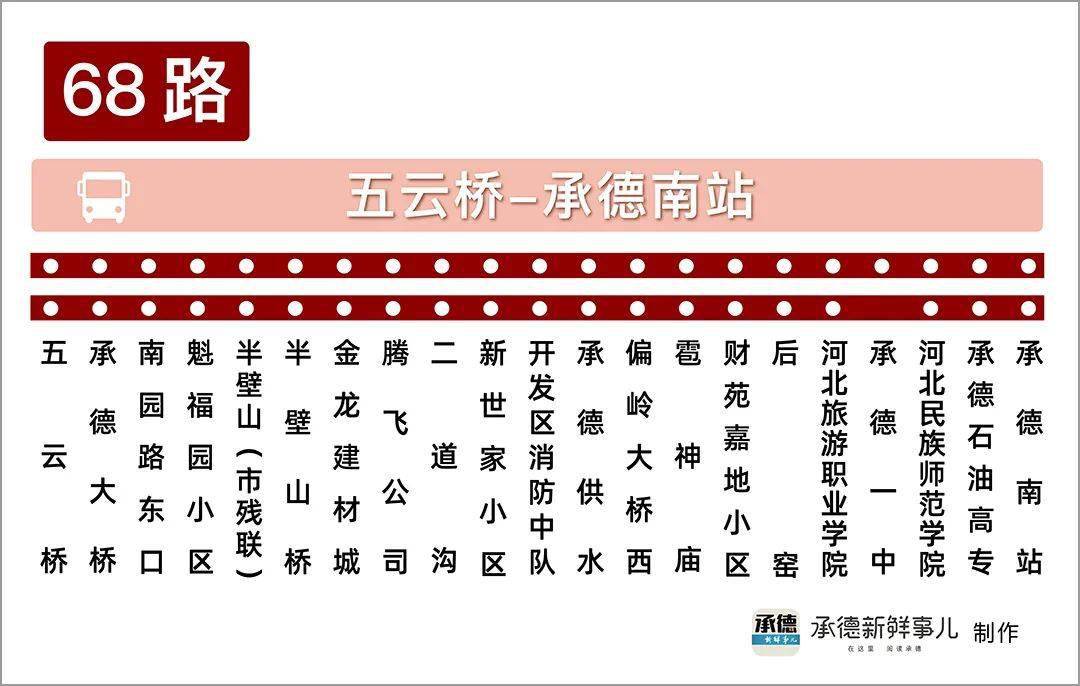 承德公交开了新线路到高铁站走高速包日无限次乘坐确保有座
