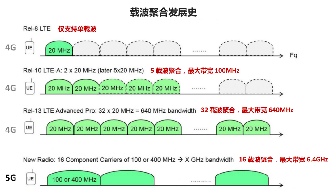 80mhz带宽最高多少速率
（80mhz带宽最高多少速率
wifi5）〔80mhz带宽最高多少速度〕