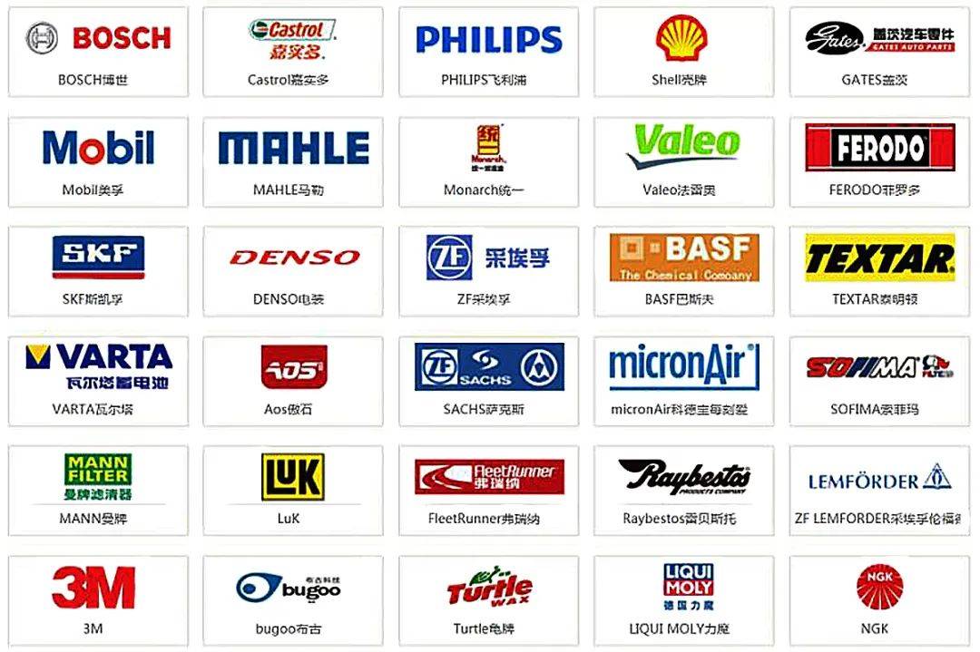 汽车配件:原厂和副厂有什么区别?如何选划算?_搜狐汽车_搜狐网