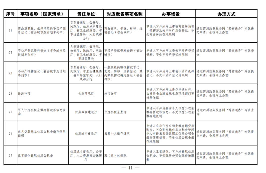 任務清單出爐今年底前四川這58項事項將實現跨省通辦