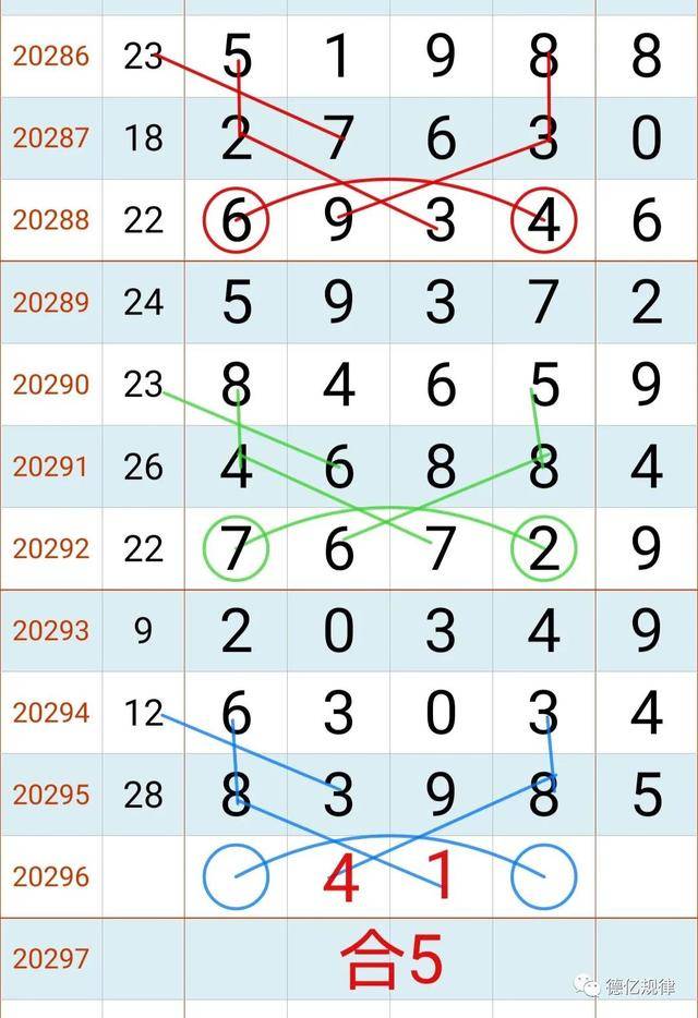 七星彩15日开奖经典规律提前奉上