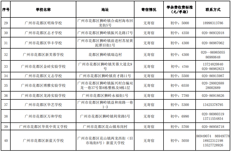 广州白云工商技师学院服装系_广州工商学院学费_广州白云工商技师学院贴吧