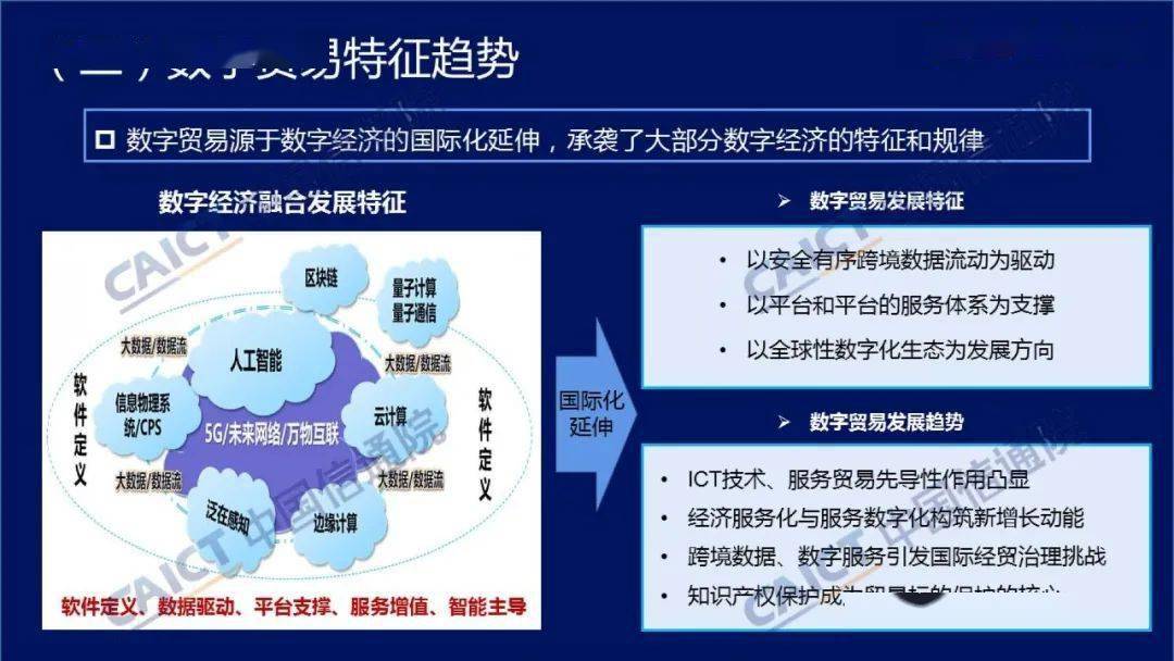 中国信通院发布数字贸易发展白皮书2020年