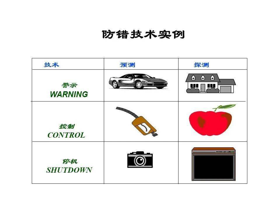 这些生产线上,防错防呆的方法你都知道么?