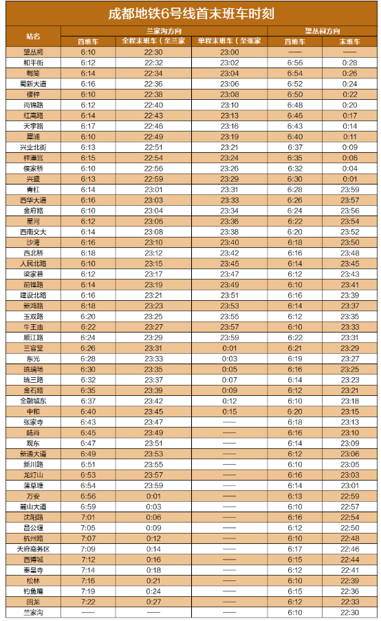 成都地鐵五線齊發最新首末班車時刻表來了