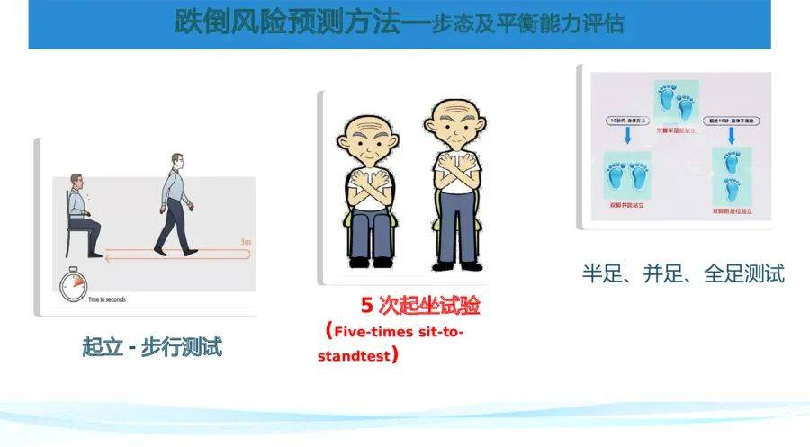 ppt视频预防跌倒护理五次起坐测试演示讨论