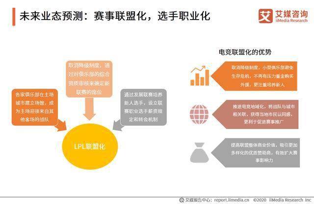 艾媒諮詢分析師認為,順應電競產業的大眾化趨勢,各