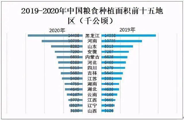 2020年中国粮食生产情况分析