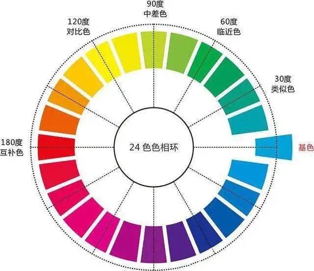 形象设计培训走进新时代