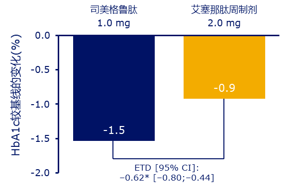 艾塞那肽周制剂图片