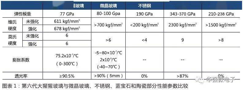 超瓷晶玻璃:智能手机壳体材质的未来?
