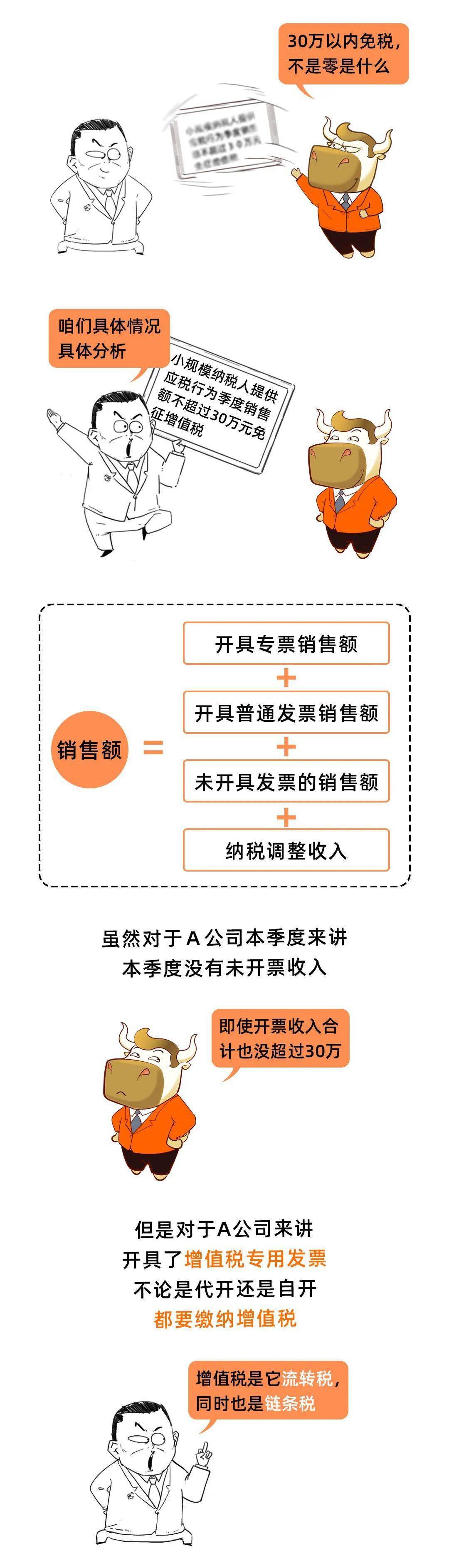 为什么企业不愿意开专票,只开普票?这是我见过最好的回答 会计网 4天前-搜狐大视野-搜狐新闻
