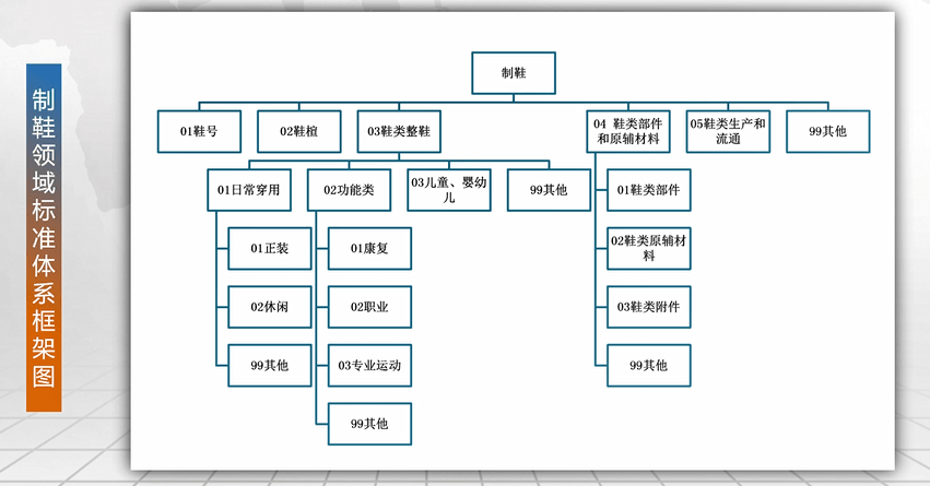 制鞋原辅材料