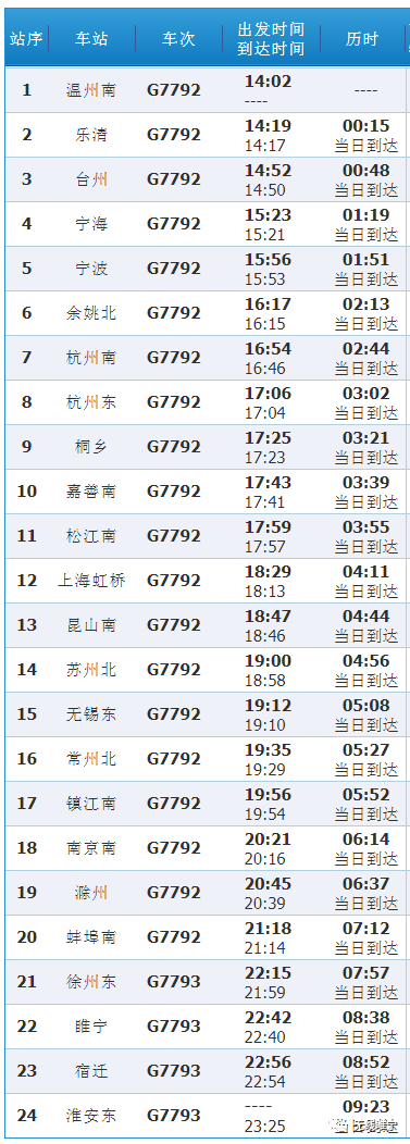从g7793次列车[温州南-淮安东]▼▼▼最新高铁班次赶紧点赞收藏转发!