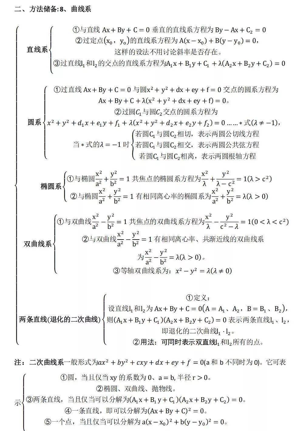 抛物线思维导图图片