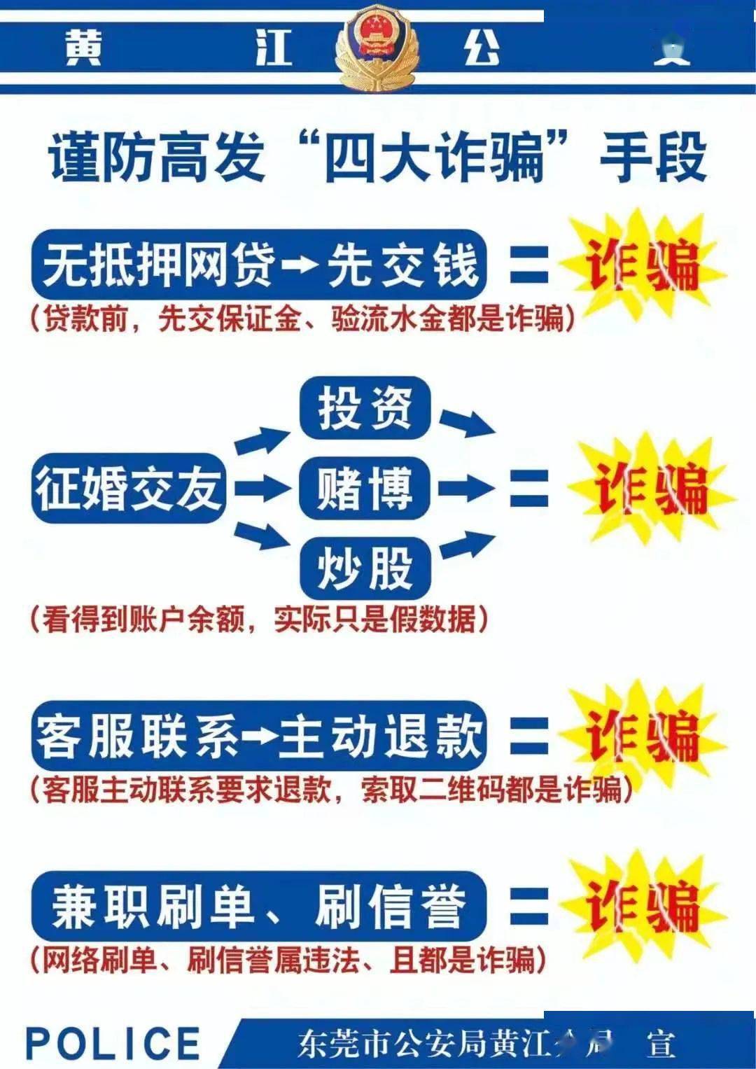 可拨打110如发现任何违法犯罪活动谨防以下四大高发电信诈骗保护好