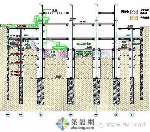 超詳細!五層地下室深基坑開挖圖文詳解(逆作法施工)