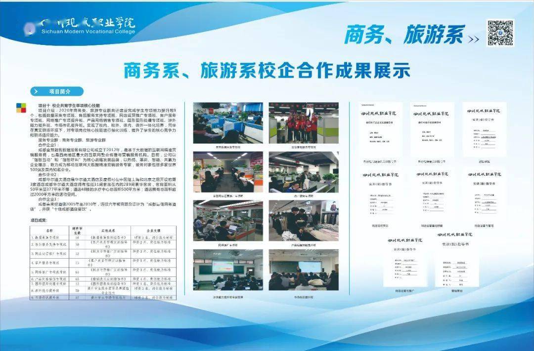 产教融合校企合作项目成果展你最看好谁