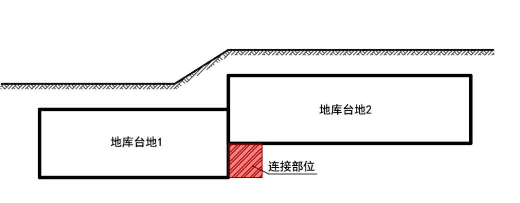 設計初步結論:在整個場地標高變化過大且整體有規律可循時,可考慮使用