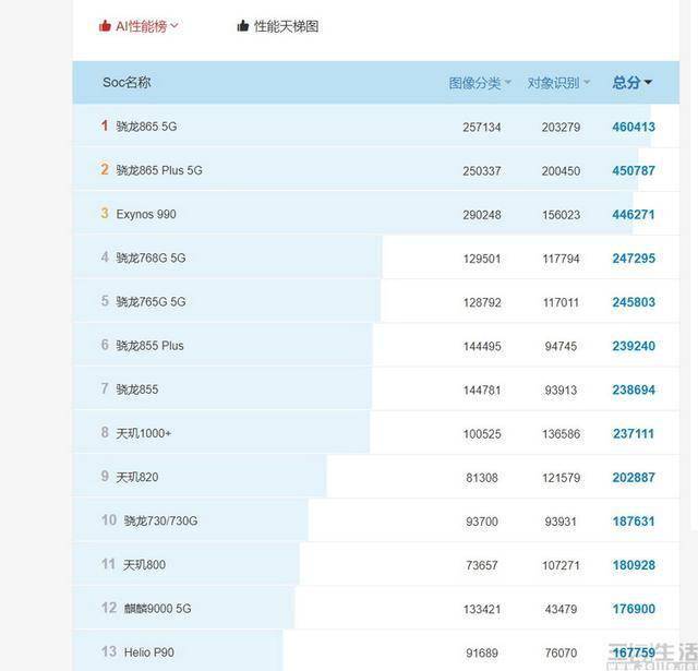 不止735万分解析骁龙888高性能背后的奥秘