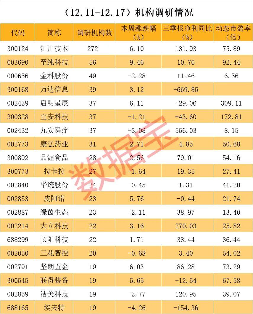 工控領域的華為8年21倍大牛股獲兩百多家機構調研透露機器人業務等重