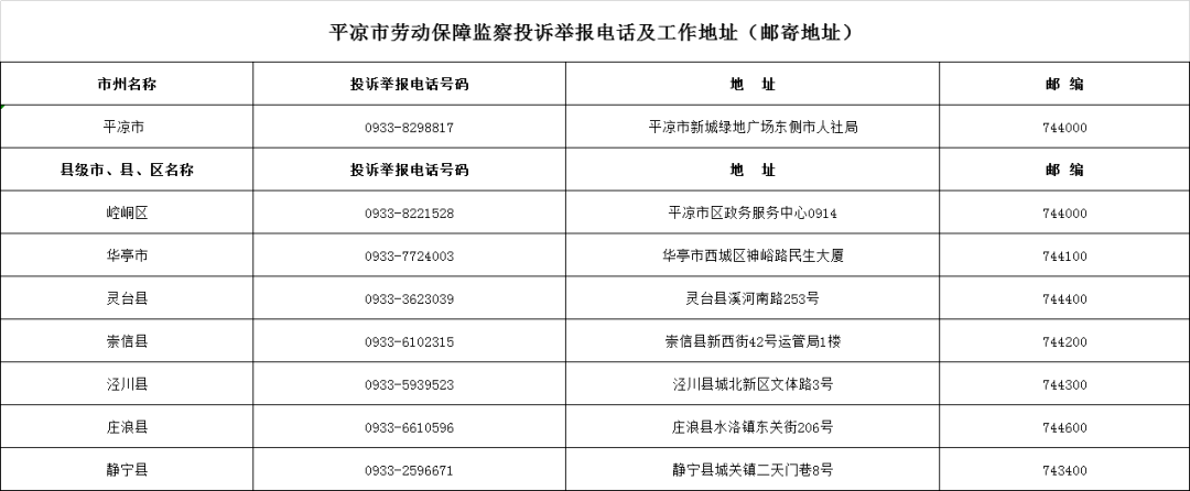 现将全省各级劳动保障监察机构投诉举报电话及办公地址进行公布