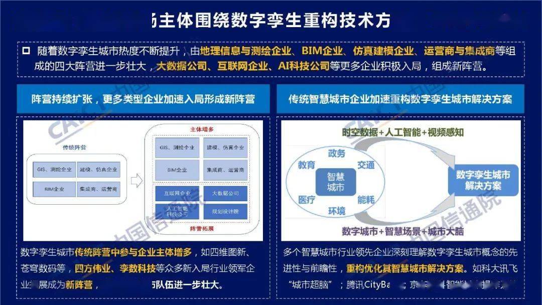 數字孿生城市白皮書(2020年)(附下載)_建設