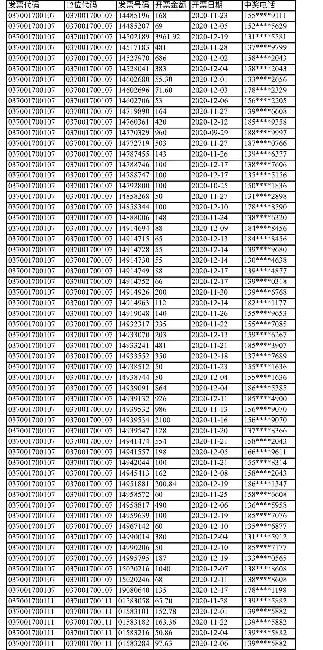 场外入围奖发票验证合格后直接领取100元现金特别提醒市民可以通过爱