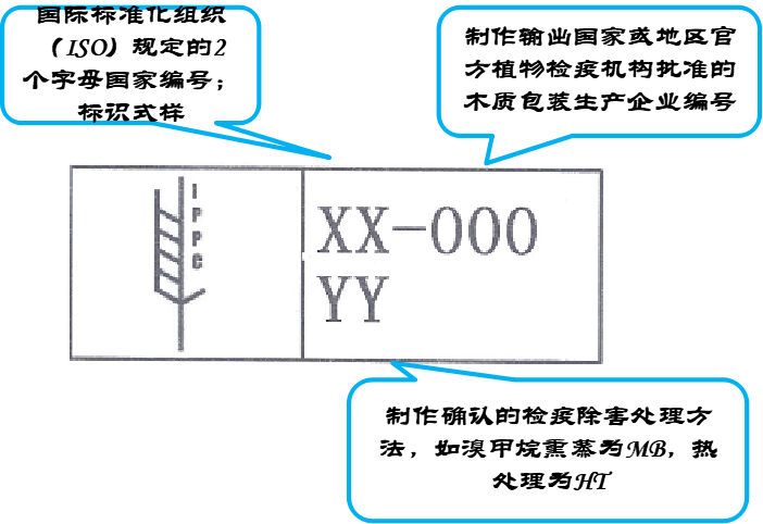 的两个面;ippc╠╠《国际植物保护公约》的英文缩写;ippc标识是否合格
