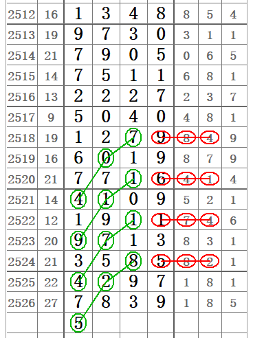 七星彩2527期32组图规让你中奖不商量