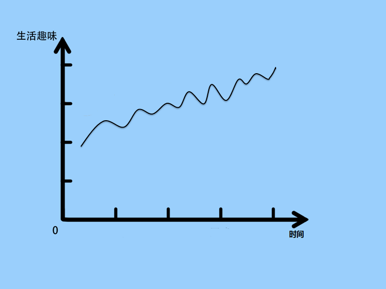 太真实了吧!东职生活"曲线"大揭秘