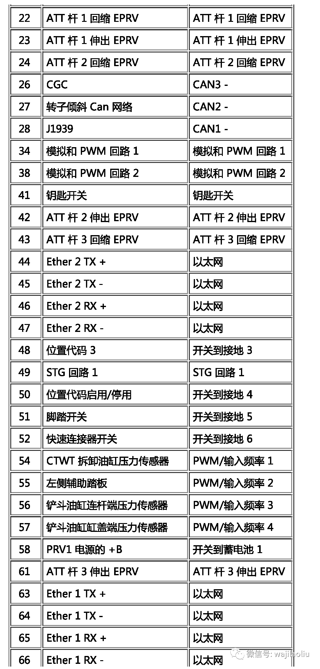 tip32c引脚图接法图片