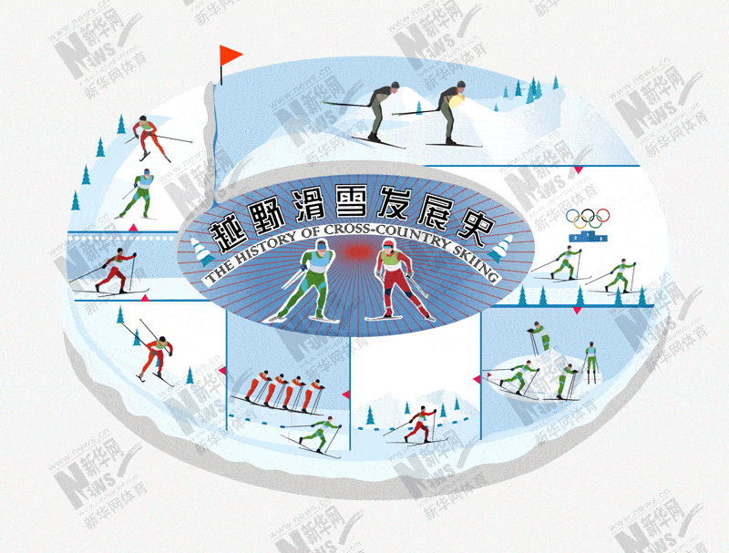 冬奥比赛项目简易图图片