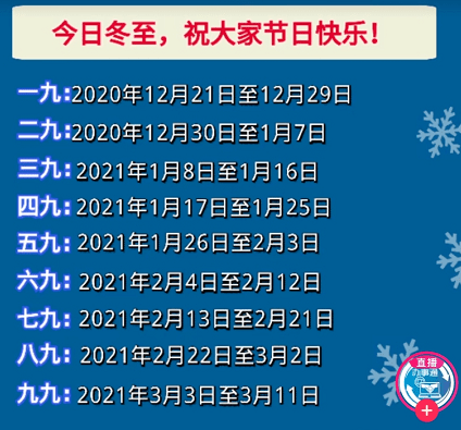 沽源人:数九天正式开始,开启一年最冷时光!