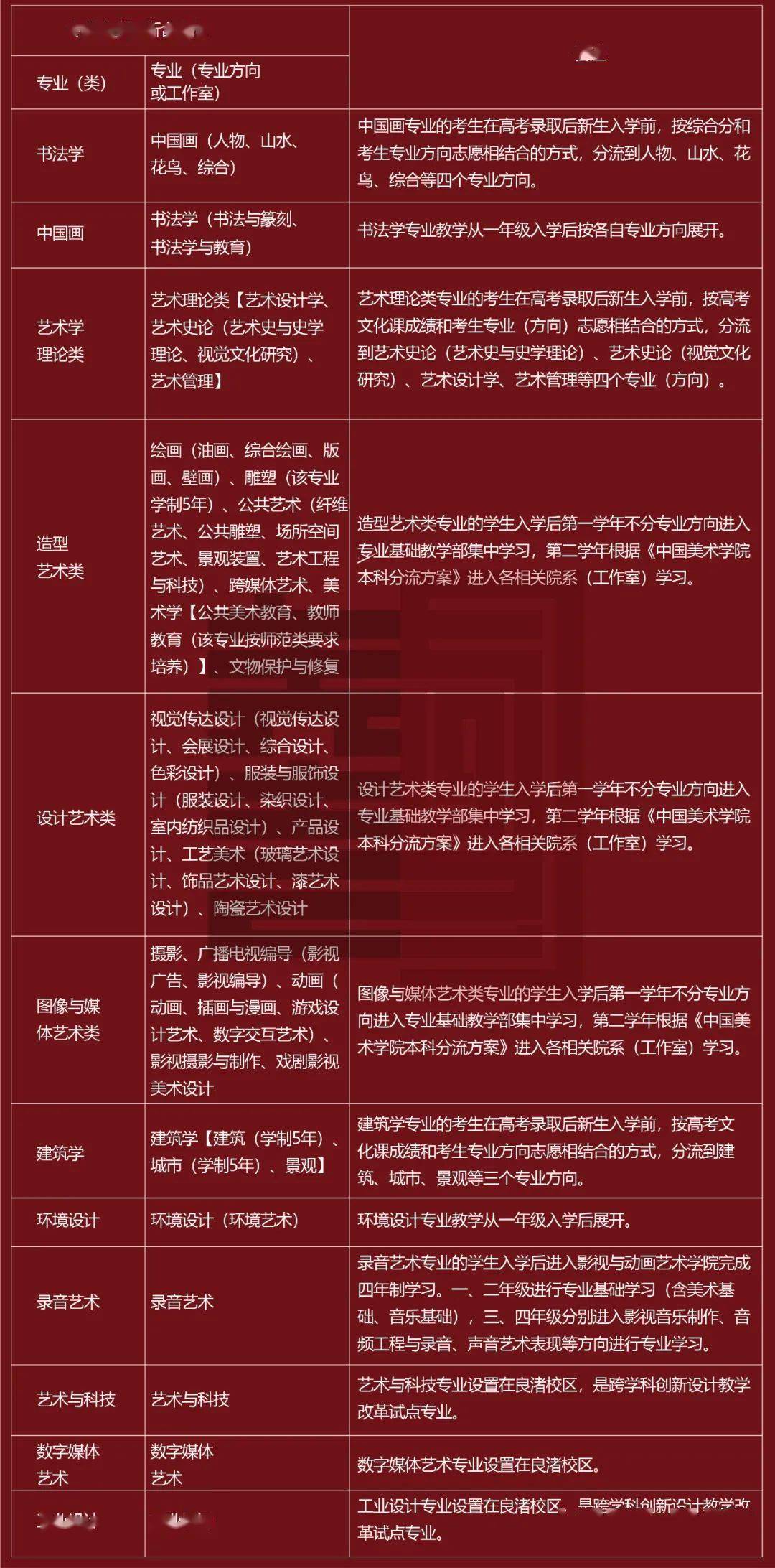 中国美术学院2021年本科招生初试报名公告
