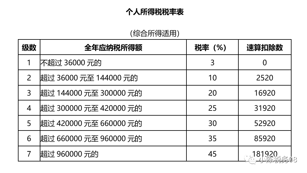 最新最全2020年個稅綜合所得彙算手冊六項專項附加扣除填報圖解