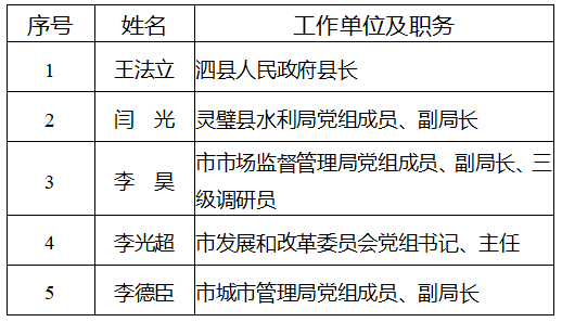 公示我市140名个人和50个集体拟获表彰