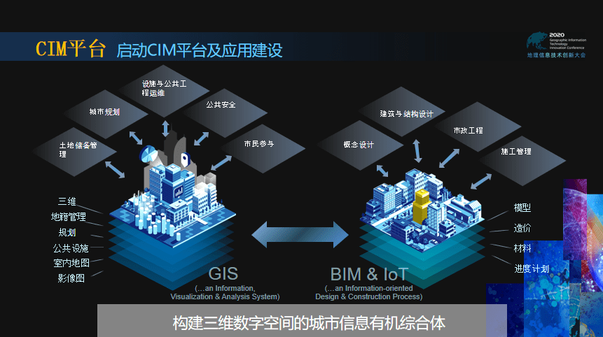 打造智慧城市大數據中心