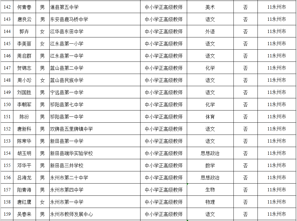 永州一中老师花名册图片