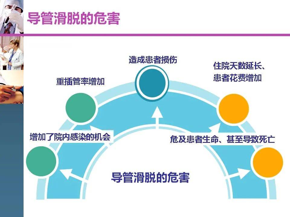 ppt管道护理及滑脱的处理