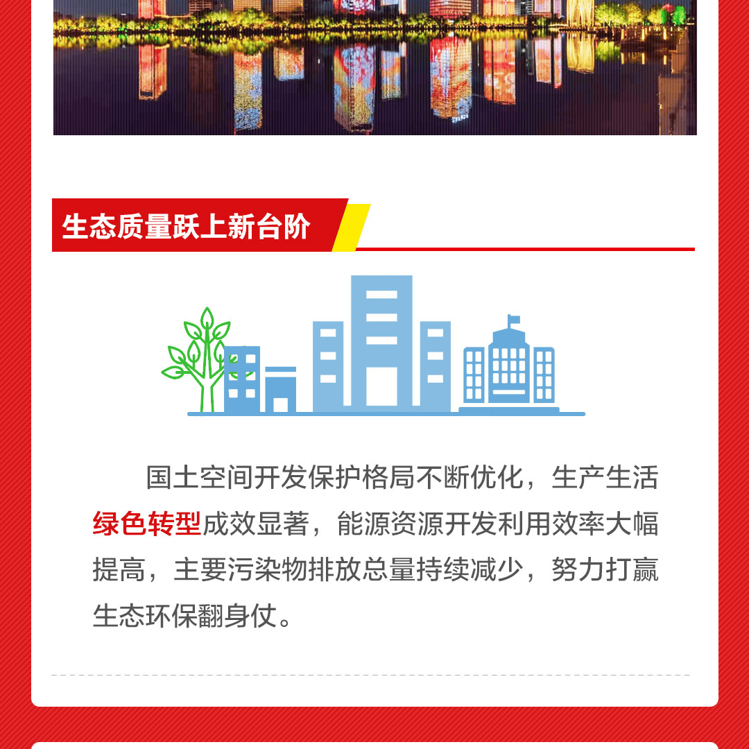 一图看懂淄博十四五时期经济社会发展主要目标